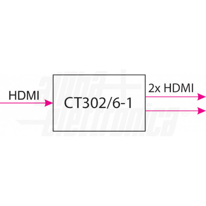 Distributore HDMI  1 in - 2 out