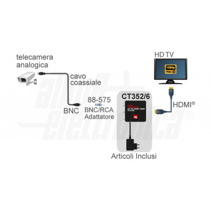 Convertitore da Composito + audio analogico L/R a HDMI