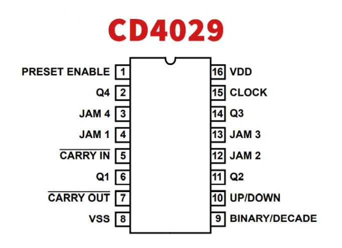Integrato CD4029