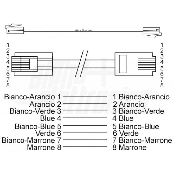 Cavo di rete Cat. 6 20MT