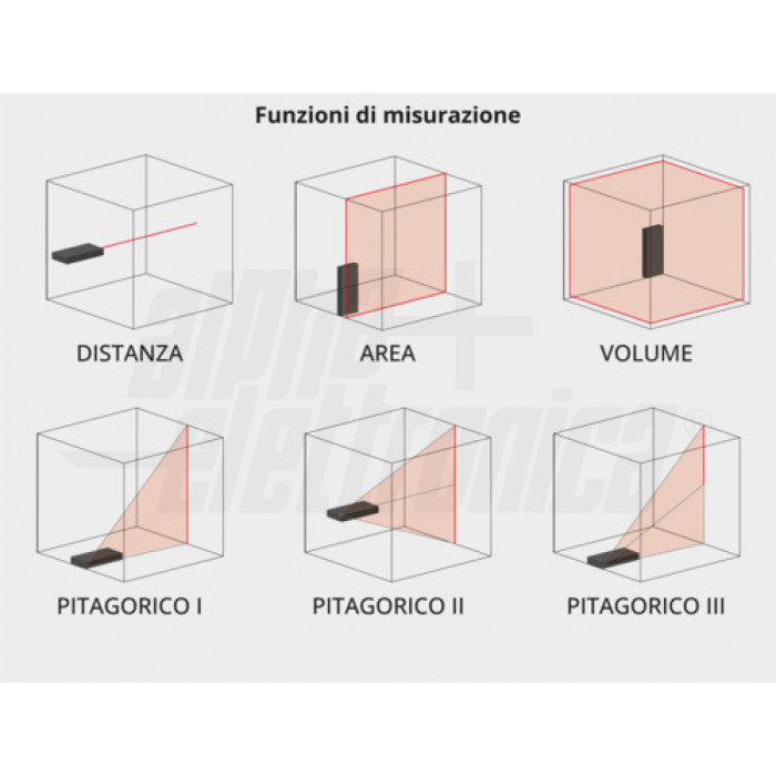 Misuratore laser multifunzione