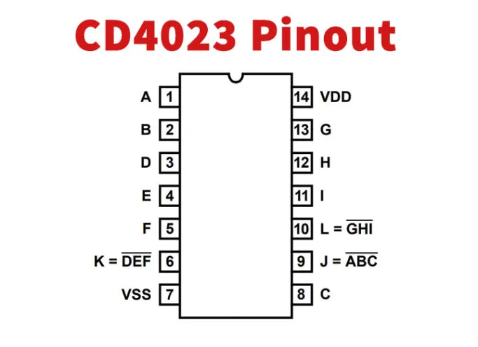 Integrato CD4023