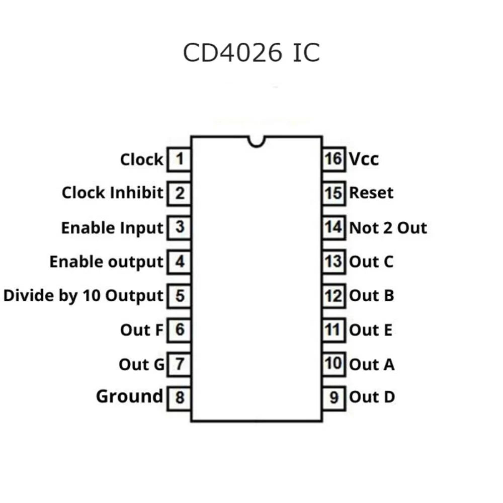 Integrato CD4026