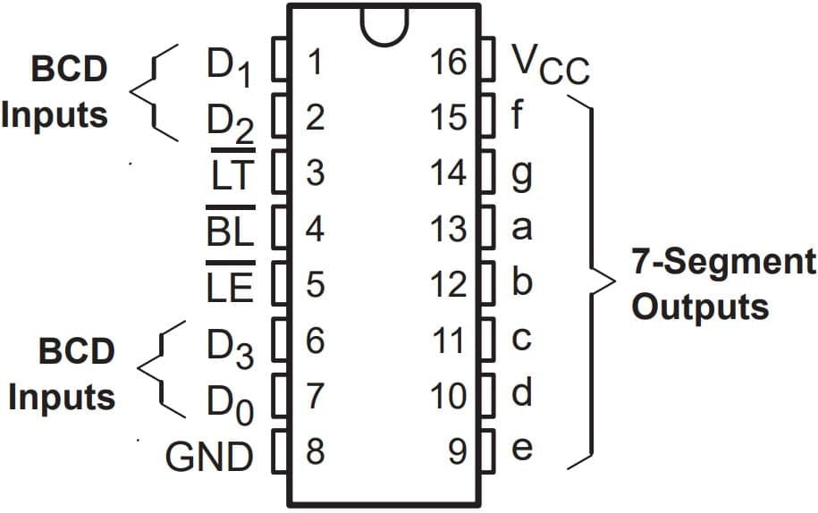 Integrato CD4511